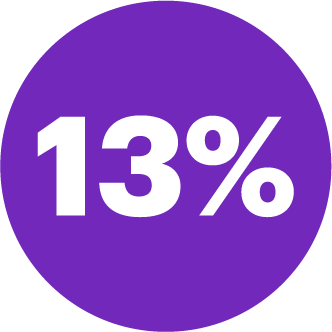 ícone 13%